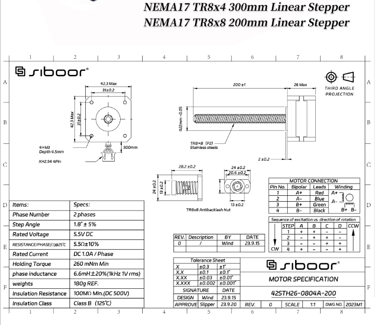 Motor de tornillo Trident VORO - Nema 17 Stepper reseña y precio