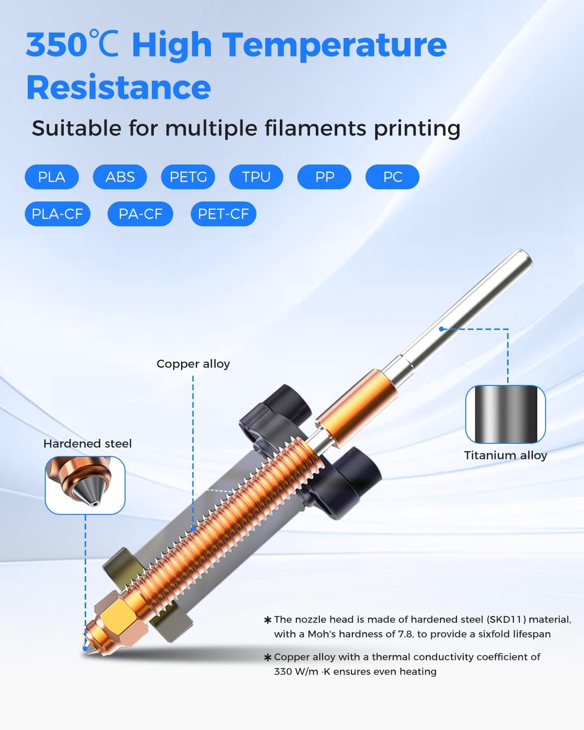 Kit de Hotend de Cerámica Crea - Aluminium Profile 2020 reseña y precio