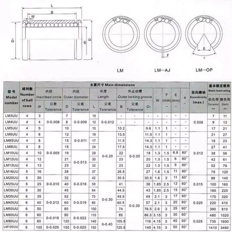 4/10 piezas LM3UU LM4UU LM5UU  - Lm8Uu Bearing reseña y precio
