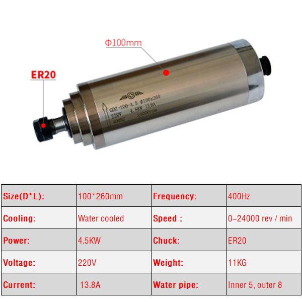 Motor de husillo CNC de 2,2 kW - Water Cooled Spindle reseña y precio